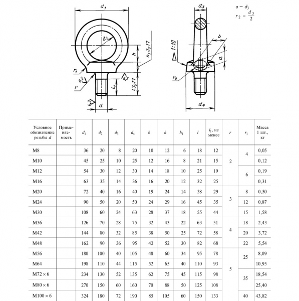 РЫМ-БОЛТ<Br>DIN 580 (ГОСТ 4751-73) - БОЛТЫ - ГОСТ - Производство.